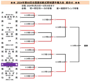天理スポーツ高校軟式野球