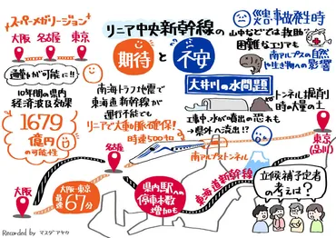 リニア水問題全量戻し、解決の道は?【「グラレコ」で可視化!静岡県知事選争点㊥】