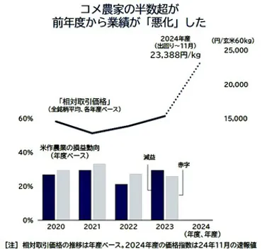 ◇米価・コメ問題–一般社団法人日本飼料用米振興協会
