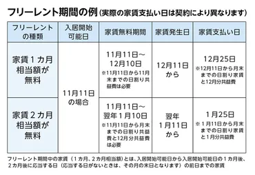 フリーレントの基礎知識。メリットや賃貸物件の探し方、注意点を解説