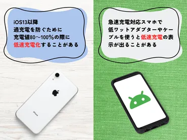 スマホの充電、遅くない？原因と対策を徹底解説！(遅い？)低速充電の原因と対策：スマホの充電速度改善