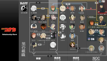 名探偵コナン『黒の組織』徹底解説！主要キャラ、目的、過去の事件を徹底解剖！黒の組織の謎を解き明かす！主要メンバー、目的、事件を徹底分析