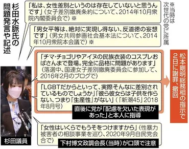 杉田水脈総務政務官が問題発言の一部を撤回、謝罪…でも本心から反省しているの?:東京新聞デジタル