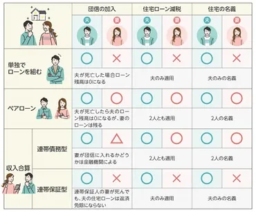 ペアローンのメリットとデメリットは?連帯債務型・連帯保証型についても解説