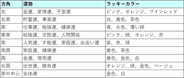 玄関風水で金運アップ！玄関の配置、アイテム選び、掃除で金運アップ？玄関風水で金運アップ！玄関の配置、アイテム選び、掃除術とは？