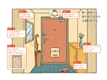風水】玄関に置きたい開運アイテムは？゛運を呼び込む玄関゛の作り方つのポイント