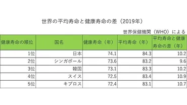 老化は病気、治療できるかもしれない人生は年時代から年時代へ
