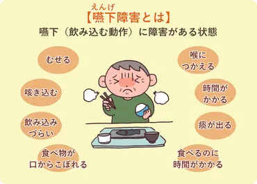 嚥下障害とは?初期症状やリハビリ、治し方など網羅的に解説