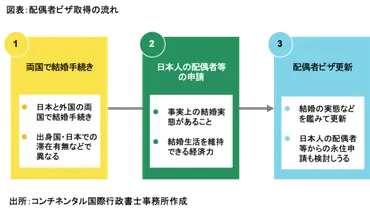 配偶者ビザ:フィリピン人との国際結婚手続き–東京・港区赤坂の配偶者ビザ&国際結婚サポートデスク