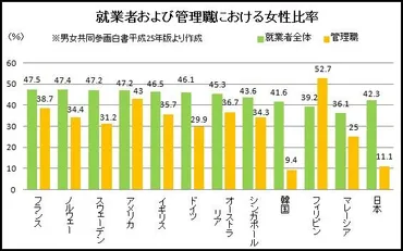 フィリピン人女性の社会進出()アジアで番男女格差がない国の真実