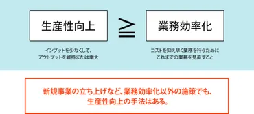 業務効率化とは――生産性向上との違い、進める三つのステップを解説