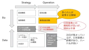考察:労働生産性向上に向けた゛ビジネス人材゛リ・スキリングの重要性