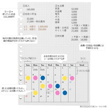 貯金ができるようになった節約術と家計簿の書き方