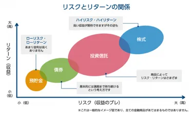 資産形成の最短攻略法】収入の以上を先取り貯金。は貯金、はインデックス投資。口座でクレカ積立でオルカンか楽天・オールカントリーを購入