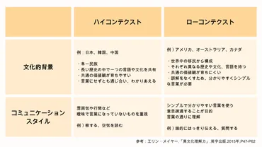 国際結婚で直面！コミュニケーションスタイルの違い