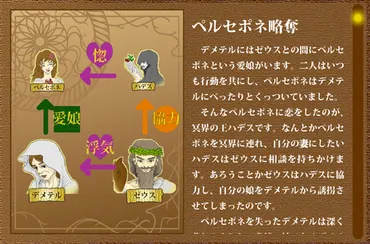 オリュンポス神相関図