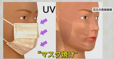 マスクしていても「まだら日焼け」に…紫外線はマスクを透過日焼け止め゛重ね塗り゛が防止のポイント