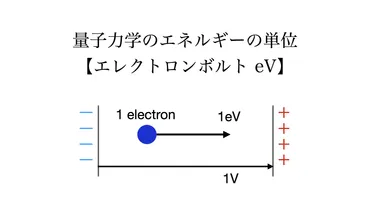 量子力学のエネルギーの単位【エレクトロンボルト】