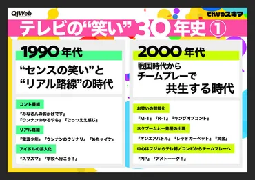バラエティの年史から、年代の「テレビの笑い」を考える【前編】