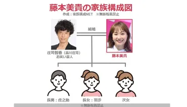 藤本美貴と子供たちの教育方針！長男の小学校受験と、娘たちの学校生活はどうなる？ミキティこと藤本美貴の教育論と子供たちの成長記録