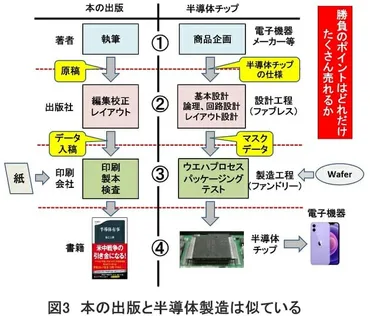 ラピダス、税金から補助金兆円投入に疑問…半導体量産もとの競合も困難