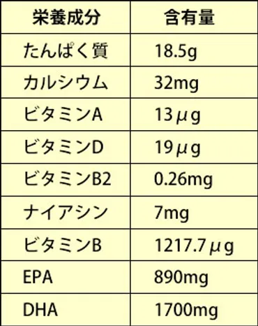 さんまの栄養素