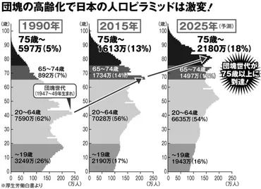 中高年の習い事のススメ！新たな挑戦？それともただの暇つぶし？（笑）団塊世代よ、集まれ！人生100年時代を充実させる習い事のススメ