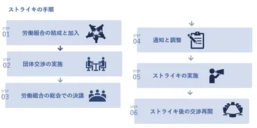 ストライキ解雇ってどうなの？労働争議における解雇の正当性とは？労働争議と解雇に関する判例解説