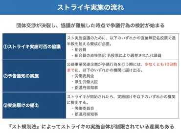 ストライキとは?仕組みや経営者が行うべき対応を簡単に解説