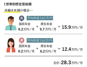 老後資金はいくら必要？年金と資産運用で安心老後？（老後資金、年金、資産運用、貯蓄）老後資金問題解決への道：年金と資産運用を徹底解説