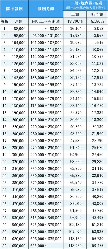 国民年金と厚生年金の違い│保険料・受給額の計算方法とよくある質問