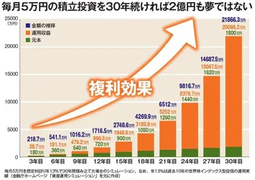 老後資金問題から考える新の意義】「こんなお得な制度を用意したのだから、資金不足になるのは゛自己責任゛」という国からのメッセージ