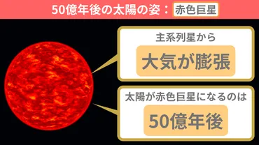 主系列星→赤色巨星は何年後】太陽の進化をわかりやすく解説!どんな一生を遂げる?