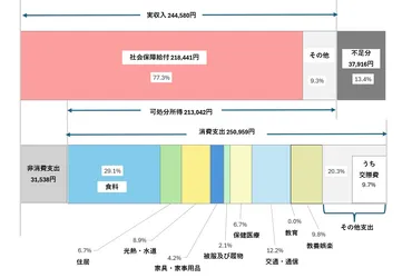 老後資金はいくら必要？老後資金の準備の全てが分かる！老後資金のこと、あれこれ考えてみた？老後資金の現実と対策：準備は早めに！
