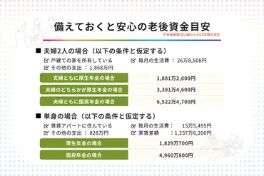 老後資金はいくらあれば安心計算方法と具体的な金額を解説