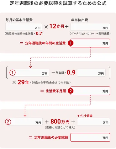 老後の資金はいくら必要?代・代から考えるお金の貯め方。