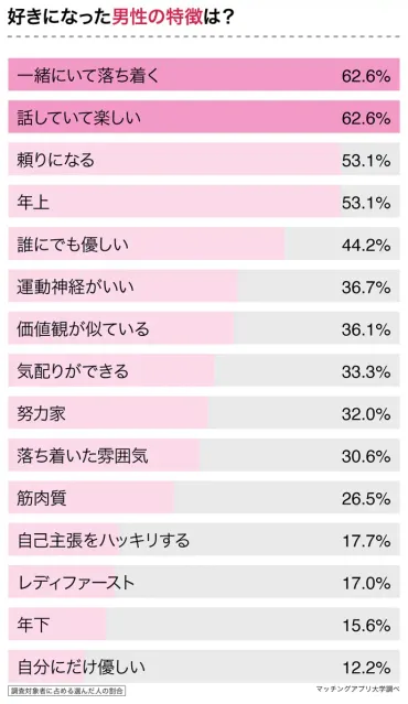 血液型と性格の関係性とは？血液型別の恋愛傾向や相性を徹底解説！A型、B型の恋愛傾向と相性に迫る！性格分析であなたの恋愛観がわかる