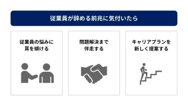 退職のサインを見抜く！離職を防ぐための対策とは？退職のサインを見逃さない！早期発見と対策で離職を防止