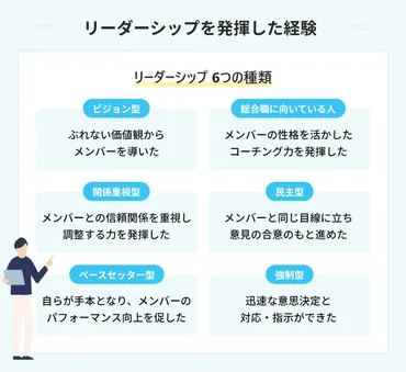 リーダーシップを発揮した経験が伝わる回答例選!作り方も伝授