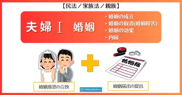婚姻と近親婚って何？その法的・遺伝的・倫理的側面を徹底解説！（近親婚、民法）？近親婚の法的・社会的・遺伝的影響と、その倫理的考察