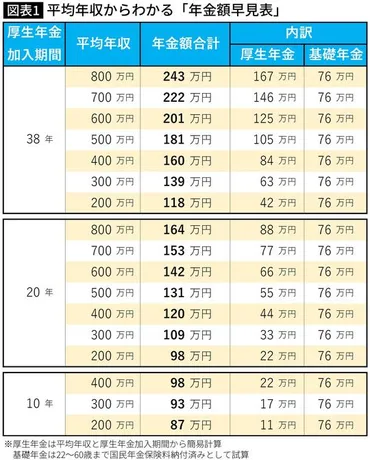 女性のほうが長生きなのに老後資金は少ない」年金を自分で増やすつの方法
