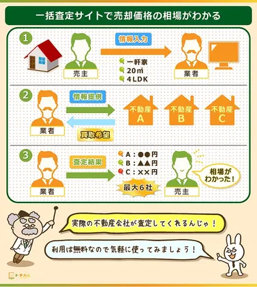 不動産の゛個人売買゛の注意点つ】土地を個人で売るリスクや必要書類まで全網羅!