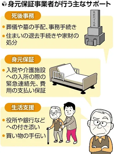 身寄りのない高齢者の身元保証サービス何をしてくれる?…5年間で事業者急増契約巡るトラブルも