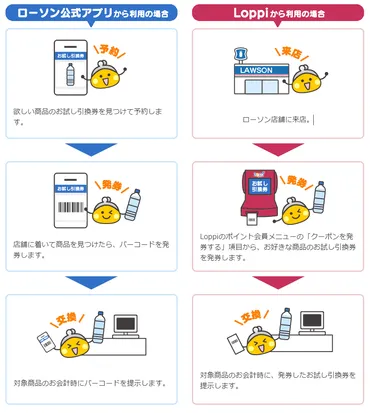 ローソン ポン活をお得に楽しむ方法とは？Ponta/dポイント活用術！お試し引換券でお得生活