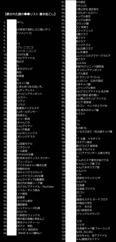 炎上】ぷろたん秘書やぎ炎上暴露動画まとめ【浮気・女性名リスト流出は誰・疑惑】