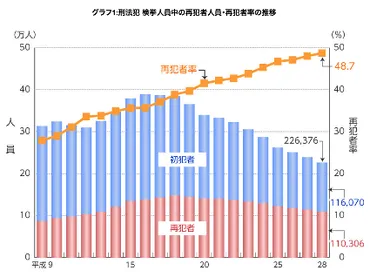 再犯防止のための取り組み・指導を解説