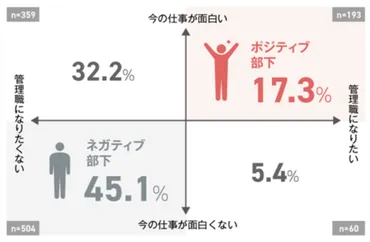 NHK職員の給与事情と、管理職の負担軽減策とは？(給与、NHK、上司代行)NHK職員の給与、年収、中途採用、サラリーマンの年収データ