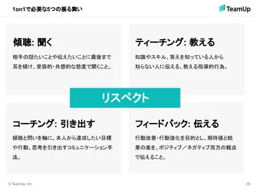 傾聴力って何？ビジネスや人間関係で役立つ傾聴力とは？（重要性・高め方）？傾聴力の定義と重要性
