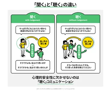 心理的安全性を高める「聞く」と「聴く」の違い、わかりますか?