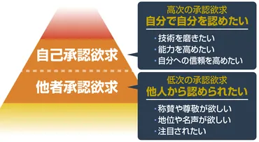 承認欲求って何？特徴やリスク、満たす方法を徹底解説！(ホント？)承認欲求の基礎知識から、強すぎる欲求との付き合い方